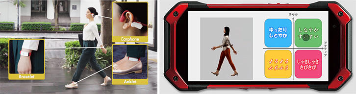 Photo: Attached wearable sensors (Left) & Walking animation and impression evalsuation (Right)