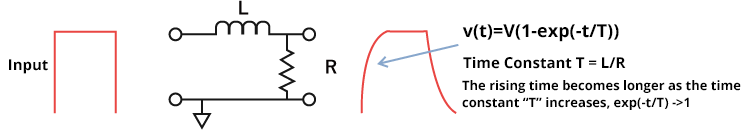 Pulse delay caused by inductance calculated using the formula below