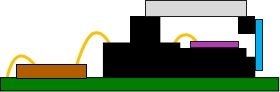Edge-Emitting Laser (EEL) + Driver IC
