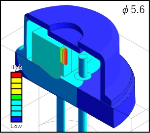 Thermal Simulation