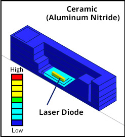 Ceramic  (Aluminum Nitride)                    