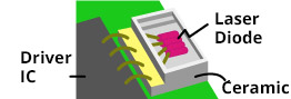 Ceramic Package