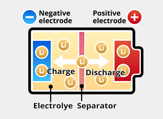 Lithium-ion Batteries