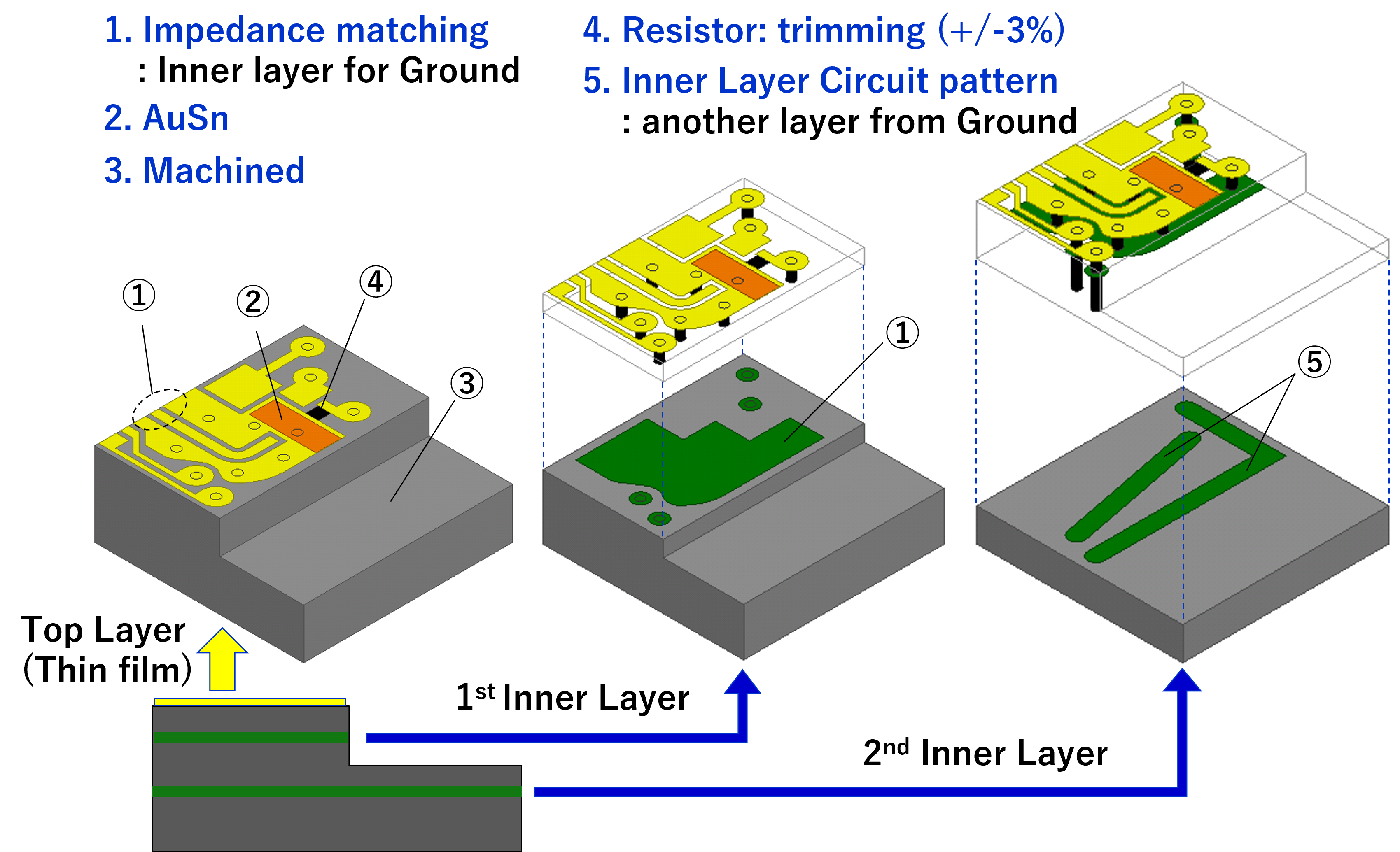 design_flexibility_submount