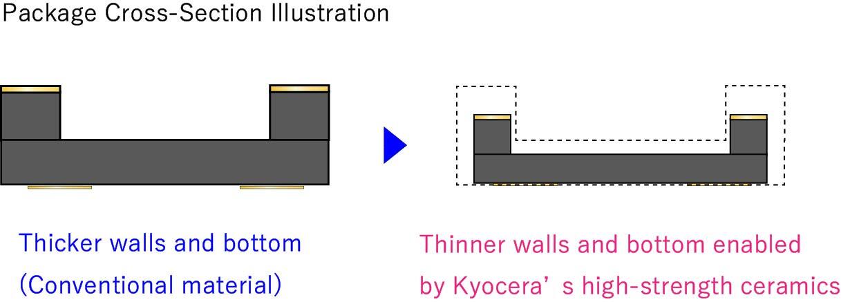 Miniaturizing Devices with High-Strength Materials 